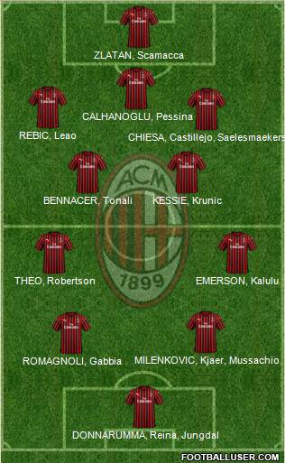 A.C. Milan Formation 2020