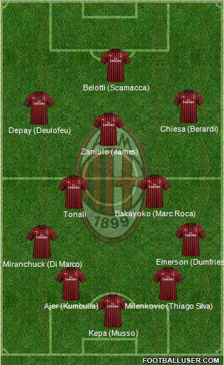 A.C. Milan Formation 2020