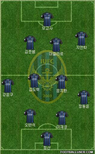 Incheon United Formation 2020