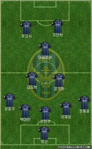 Incheon United Formation 2020