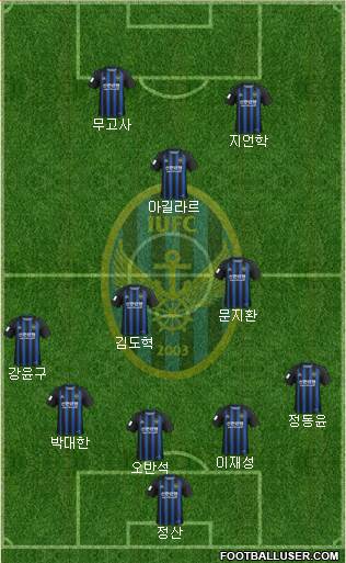 Incheon United Formation 2020