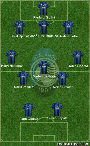 Atalanta Formation 2020