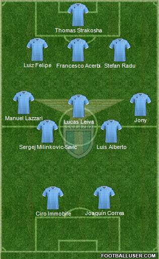 S.S. Lazio Formation 2020