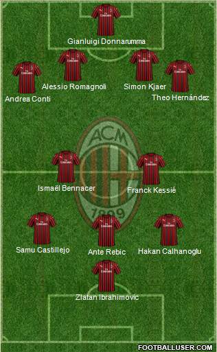 A.C. Milan Formation 2020