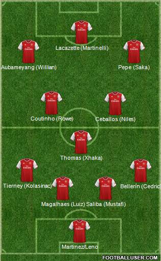 Arsenal Formation 2020