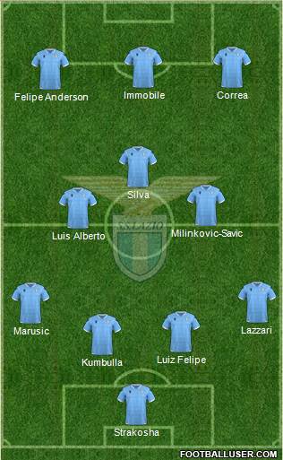 S.S. Lazio Formation 2020