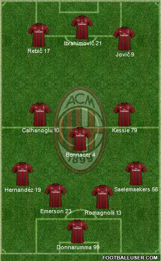 A.C. Milan Formation 2020