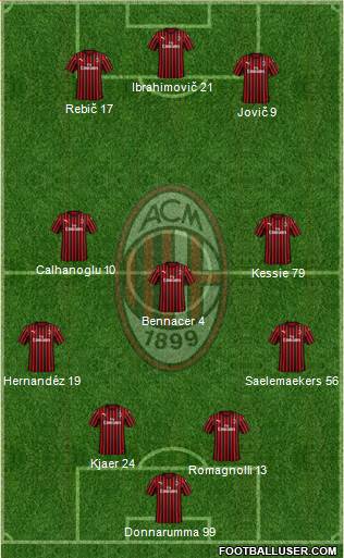 A.C. Milan Formation 2020