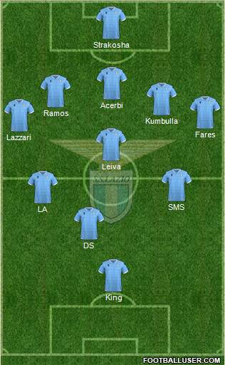 S.S. Lazio Formation 2020