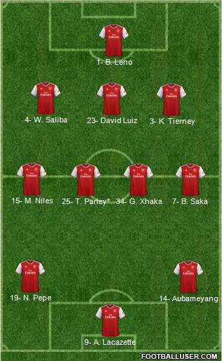 Arsenal Formation 2020