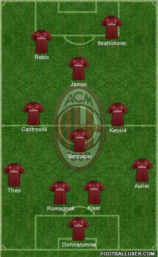 A.C. Milan Formation 2020