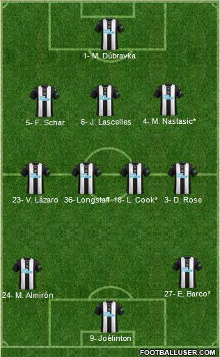 Newcastle United Formation 2020