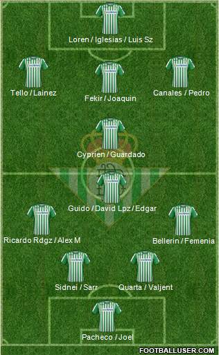 Real Betis B., S.A.D. Formation 2020