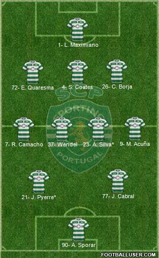 Sporting Clube de Portugal - SAD Formation 2020