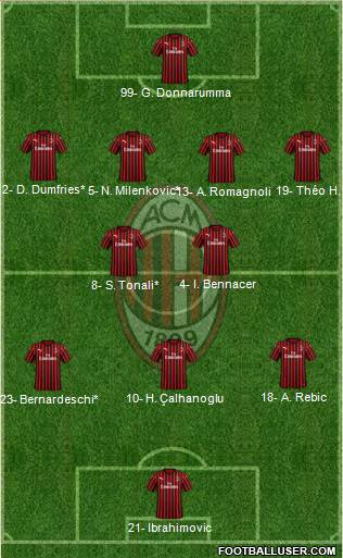 A.C. Milan Formation 2020