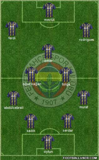 Fenerbahçe SK Formation 2020