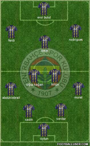 Fenerbahçe SK Formation 2020