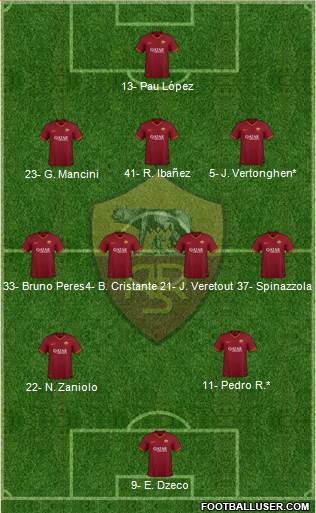 AS Roma Formation 2020