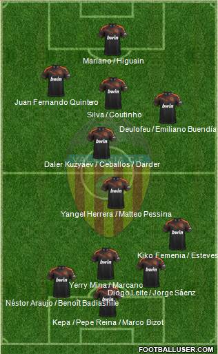 Valencia C.F., S.A.D. Formation 2020