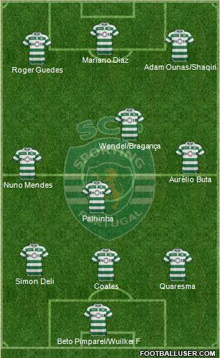 Sporting Clube de Portugal - SAD Formation 2020