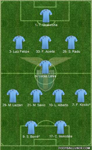 S.S. Lazio Formation 2020