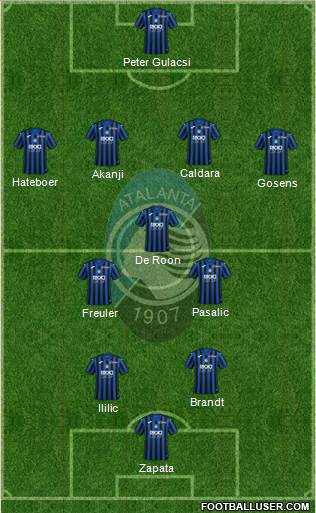 Atalanta Formation 2020