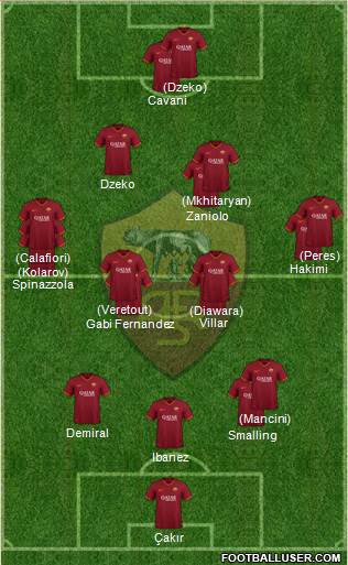 AS Roma Formation 2020