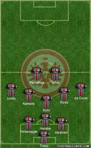 Eintracht Frankfurt Formation 2020