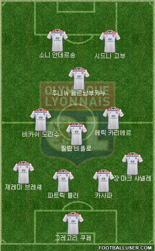 Olympique Lyonnais Formation 2020