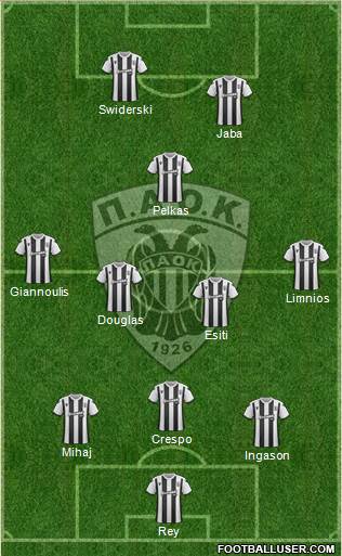 AS PAOK Salonika Formation 2020