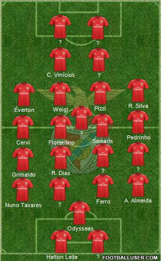 Sport Lisboa e Benfica - SAD Formation 2020