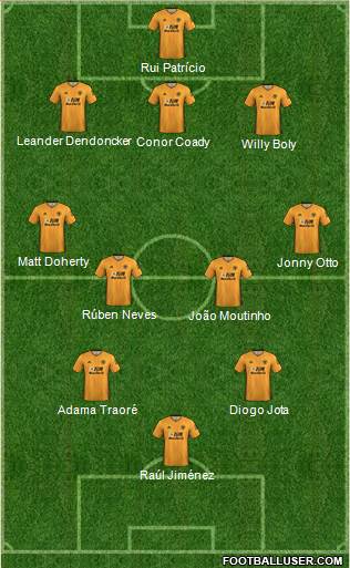 Wolverhampton Wanderers Formation 2020