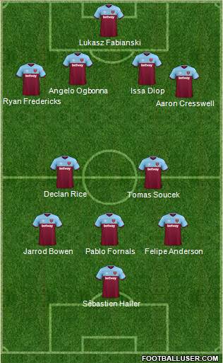 West Ham United Formation 2020