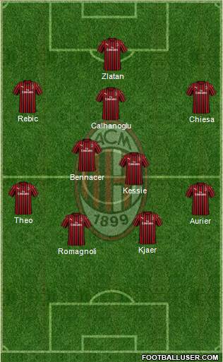 A.C. Milan Formation 2020