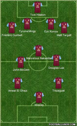 Aston Villa Formation 2020