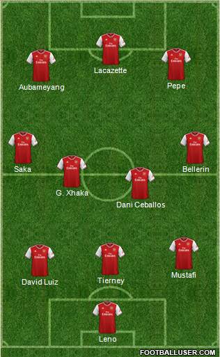 Arsenal Formation 2020