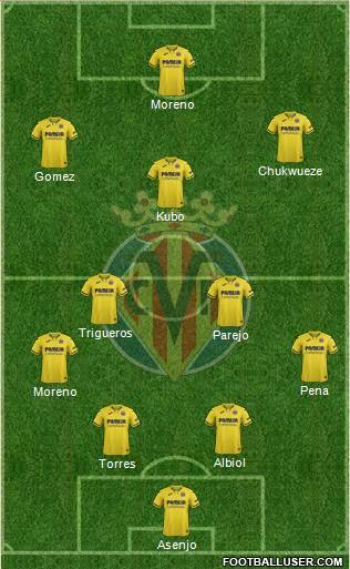 Villarreal C.F., S.A.D. Formation 2020