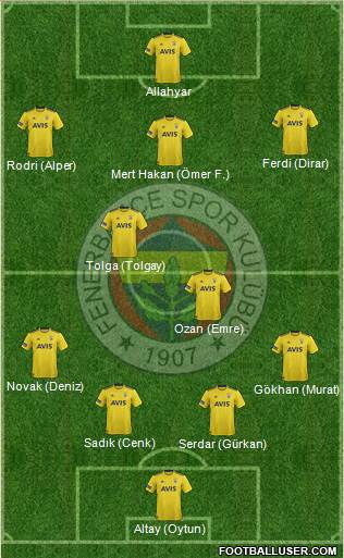 Fenerbahçe SK Formation 2020