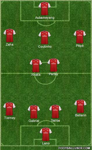 Arsenal Formation 2020