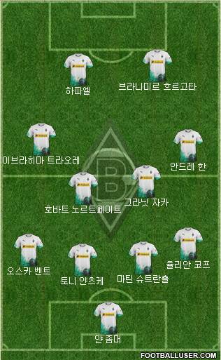 Borussia Mönchengladbach Formation 2020