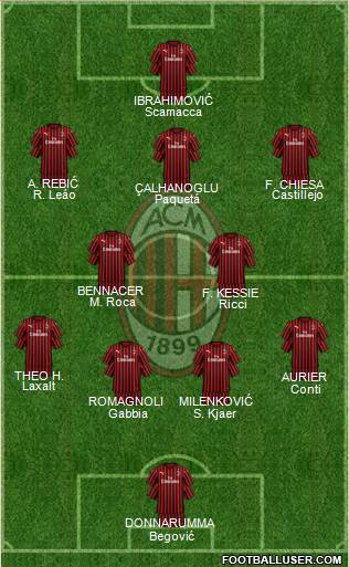 A.C. Milan Formation 2020