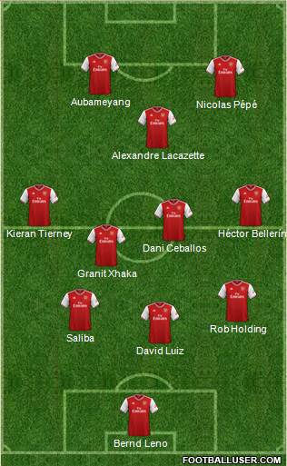 Arsenal Formation 2020