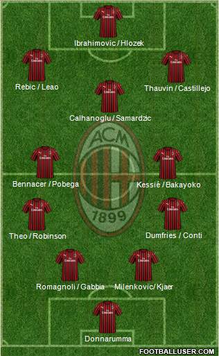 A.C. Milan Formation 2020