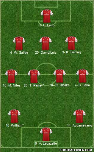 Arsenal Formation 2020