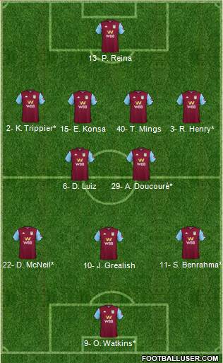 Aston Villa Formation 2020