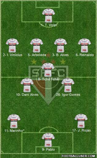 São Paulo FC Formation 2020