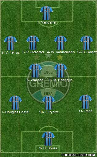 Grêmio FBPA Formation 2020