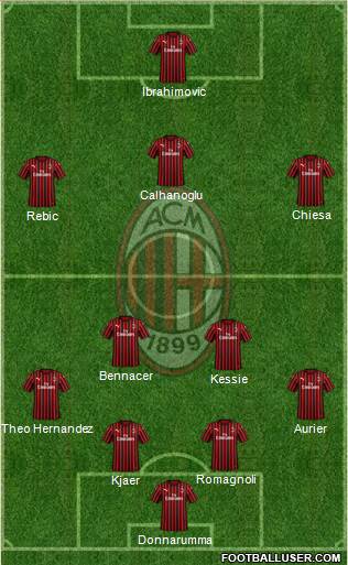 A.C. Milan Formation 2020