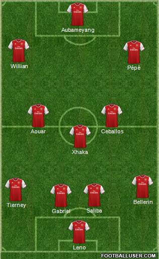 Arsenal Formation 2020