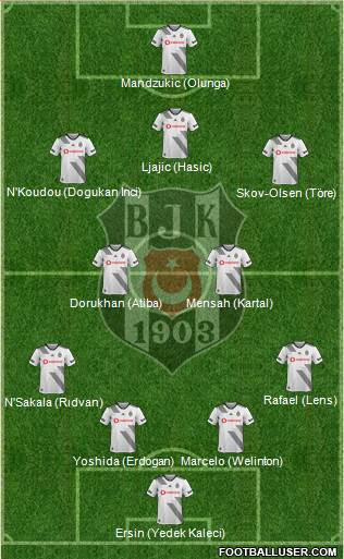 Besiktas JK Formation 2020